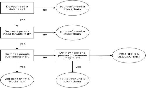 如何取消TP钱包应用的授权设置