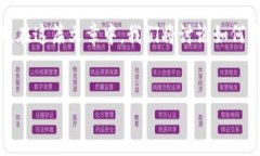 摘要：  在数字货币日益发展的今天，越来越多的