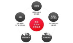 TP以太链取消授权的详细指南